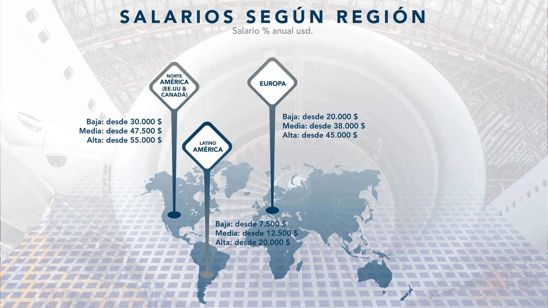 salarios mecánico de aviones salarios mecánico de aviones